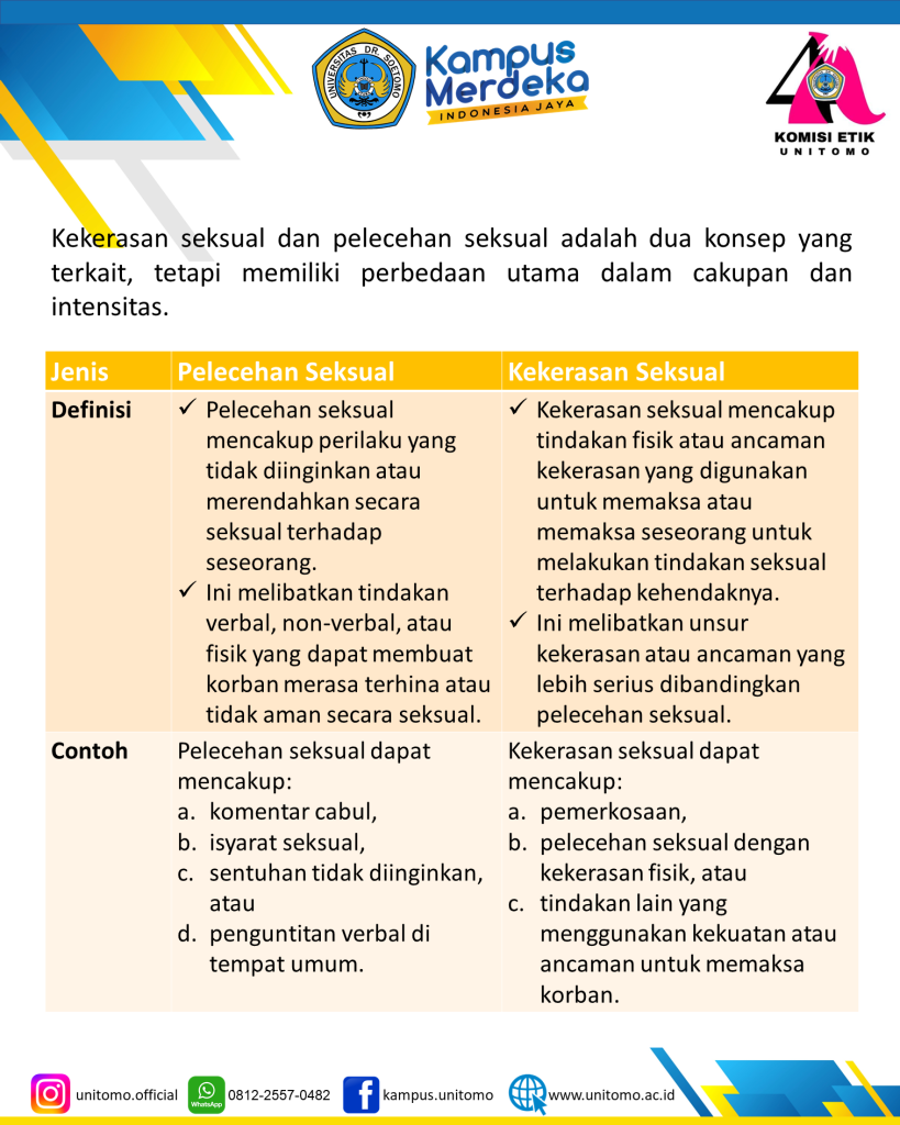 Kekerasan Seksual Dan Pelecehan Seksual: Apa Bedanya? | Komisi Etik ...